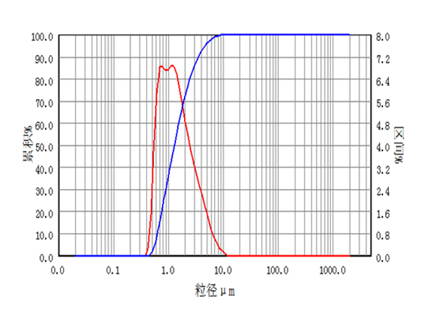 Materiales energéticos